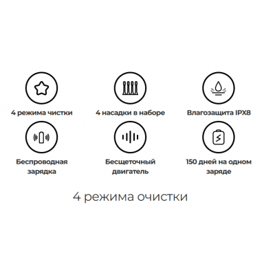 Зубная щетка Xiaomi T302,  цвет синий